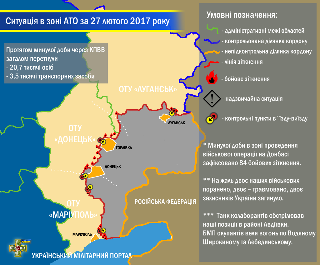 Ситуація в зоні проведення військової операції на Донбасі за 27 лютого 2017 року