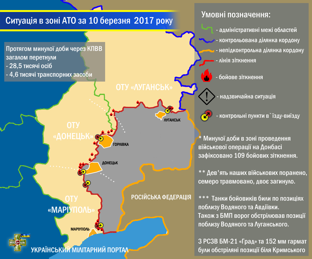 Ситуація в зоні проведення військової операції на Донбасі за 10 березня 2017 року