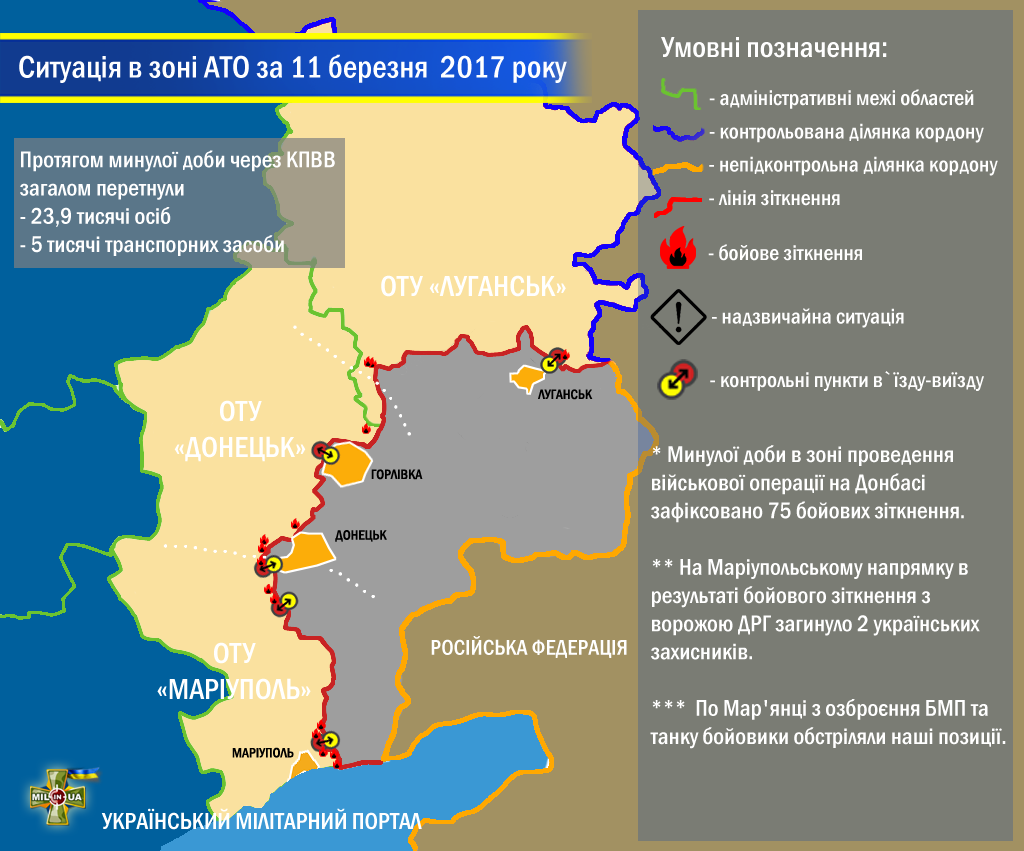 Ситуація в зоні проведення військової операції на Донбасі за 11 березня 2017 року