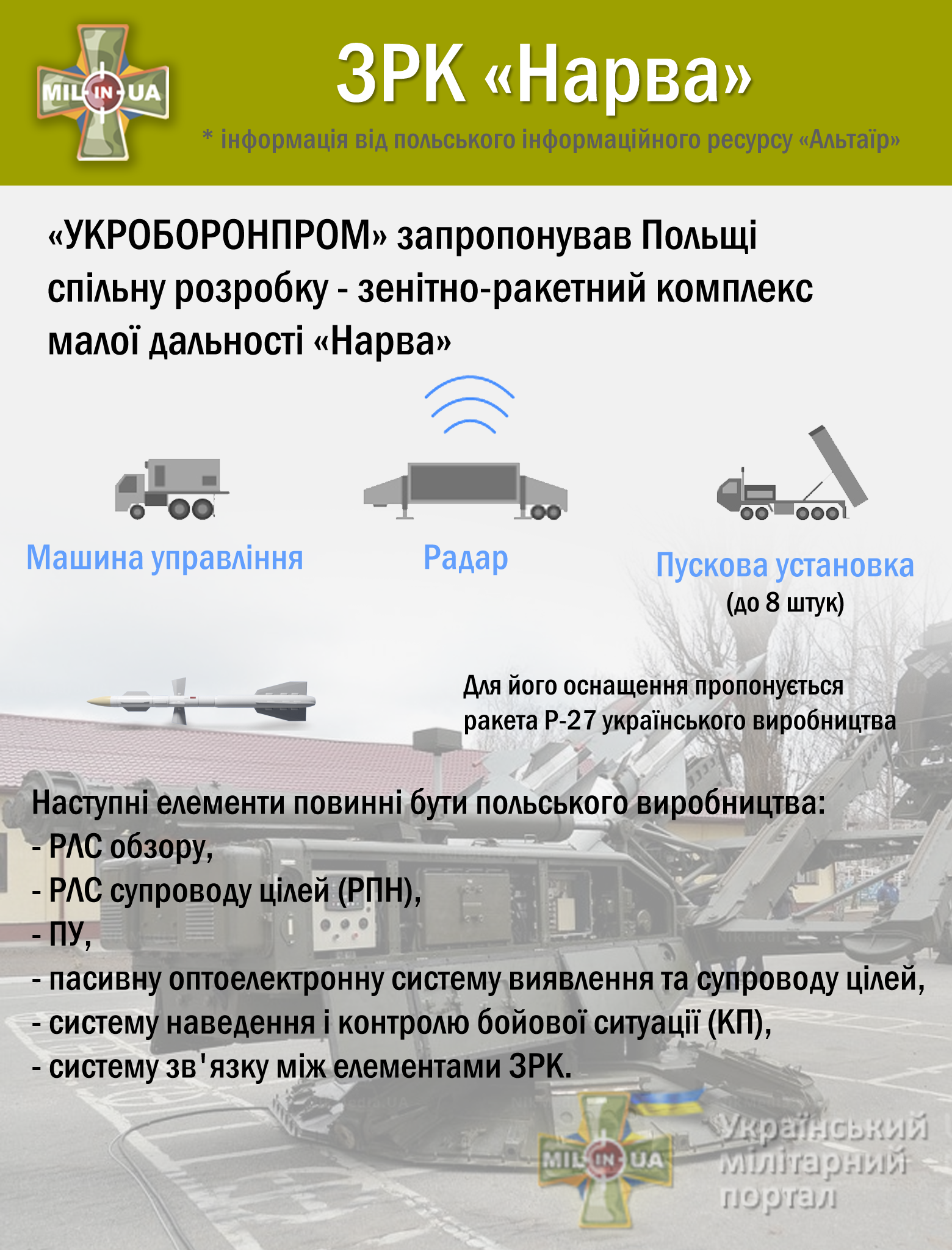 Україна запропонувала Польщі спільно розробити ЗРК “Нарва” на базі ракети Р-27