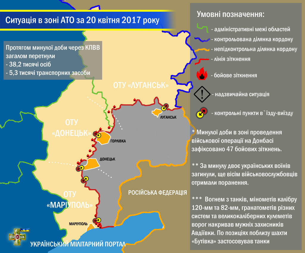 Ситуація в зоні проведення військової операції на Донбасі за 20 квітня 2017 року