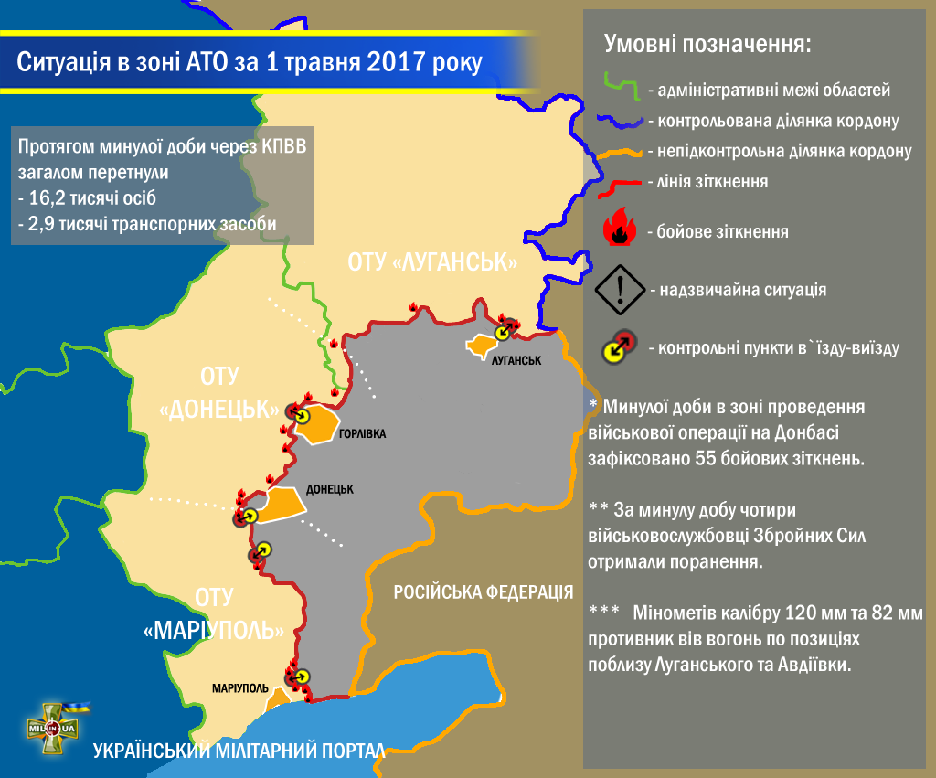 Ситуація в зоні проведення військової операції на Донбасі за 1 травня 2017 року