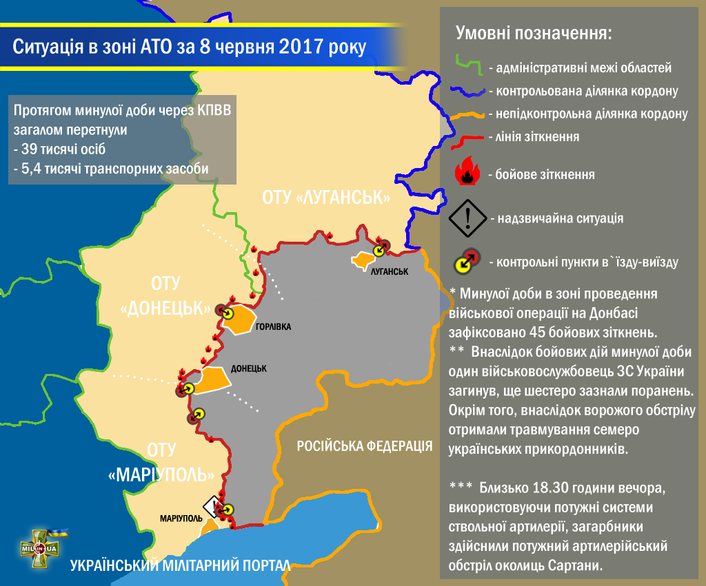 Ситуація в зоні проведення військової операції на Донбасі за 8 червня 2017 року