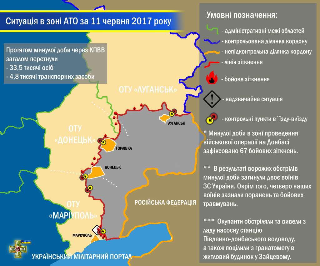 Ситуація в зоні проведення військової операції на Донбасі за 11 червня 2017 року