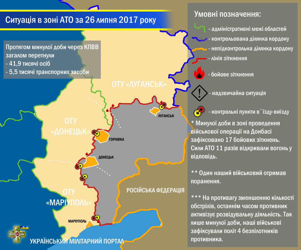 Ситуація в зоні проведення військової операції на Донбасі за 26 липня 2017 року