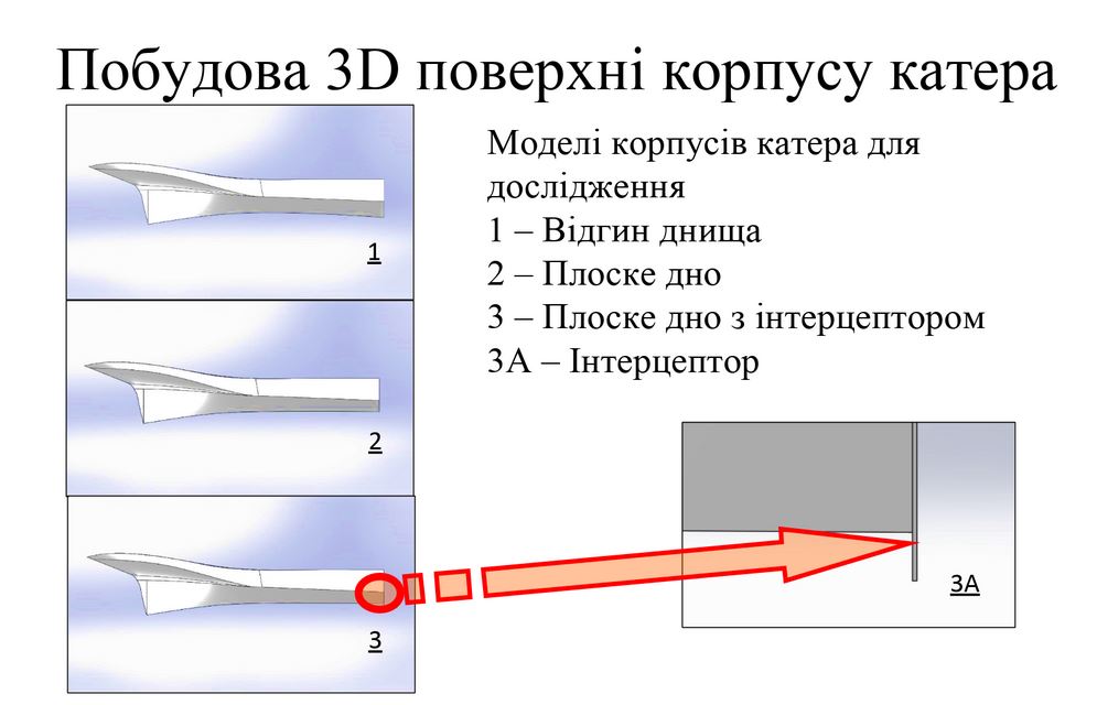 Гідродинамічні аспекти проектування катера берегової охорони