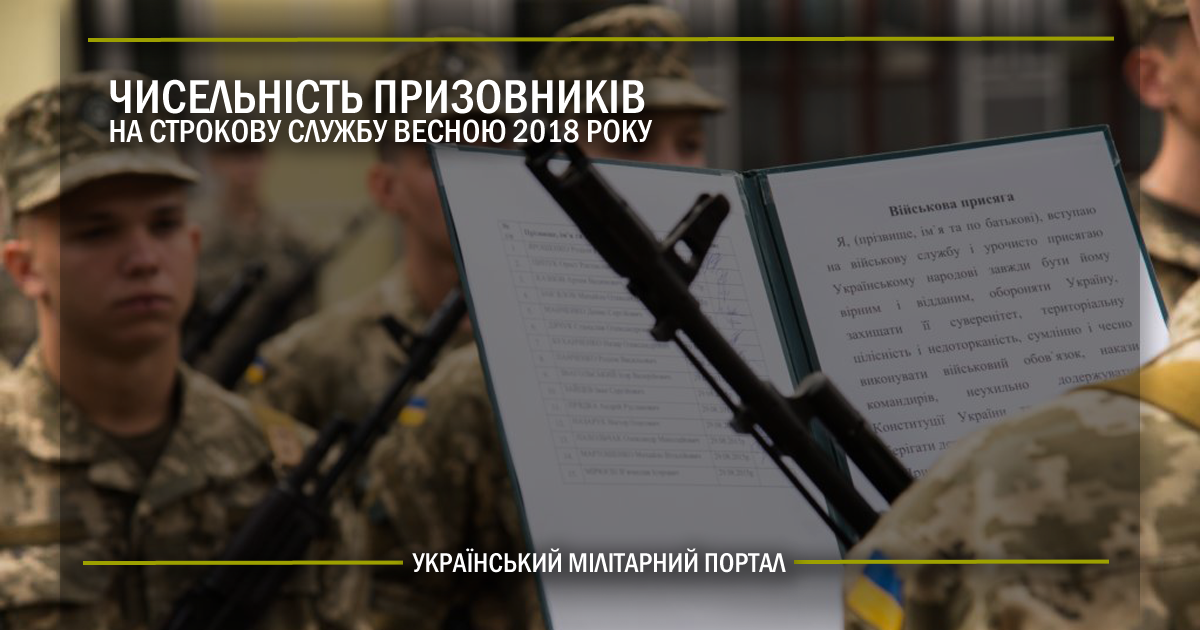 Чисельність призовників на строкову службу весною 2018 року