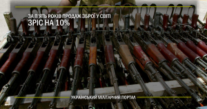 За п’ять років продаж зброї у світі зріс на десять відсотків