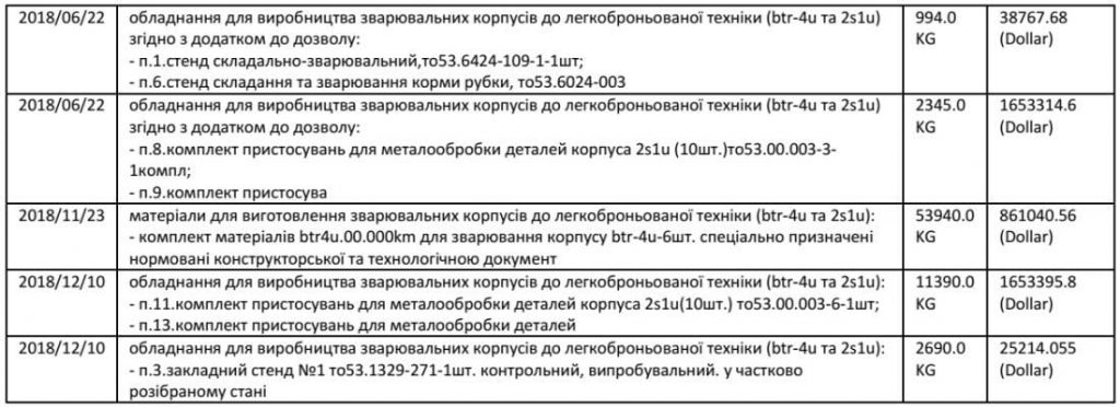 Поставлене до М'янми обладнання з виробництва бронетехніки Фото: defence-blog.com
