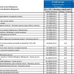 Конфігурація гелікоптера H225 ДСНС України з бортовим номером 55 (серійний номер 2739)