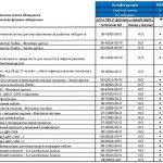 Конфігурація гелікоптера H225 ДСНС України з бортовим номером 55 (серійний номер 2739)