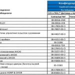 Конфігурація гелікоптера H225 ДСНС України з бортовим номером 55 (серійний номер 2739)