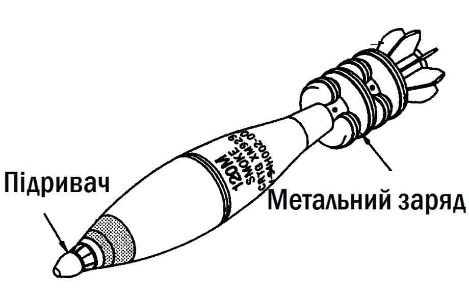Підривач та метальний заряд на міні