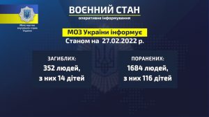 Оперативна інформація станом на ранок 28 лютого