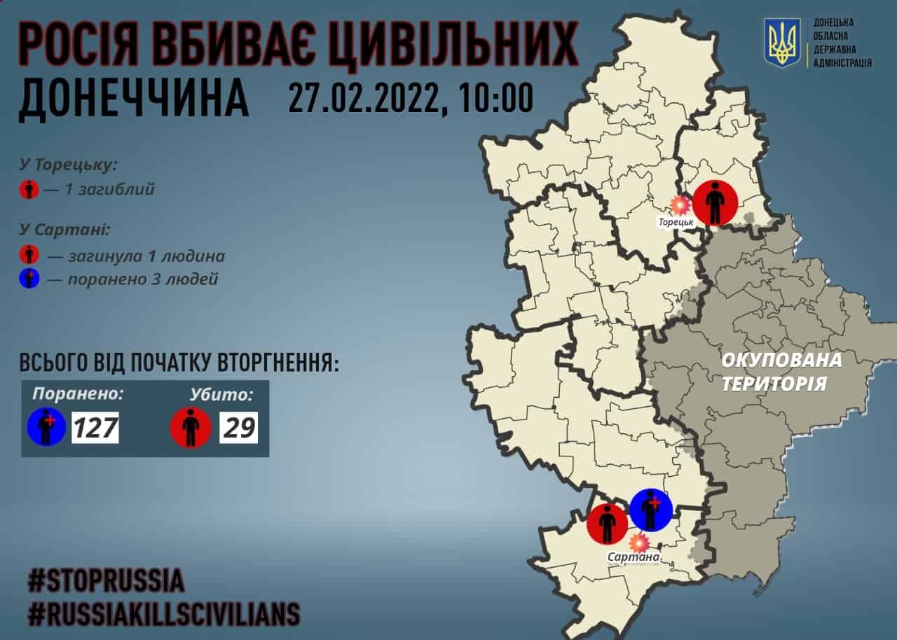 Донецька ОДА: з початку вторгнення росіяни вбили 29 місцевих цивільних