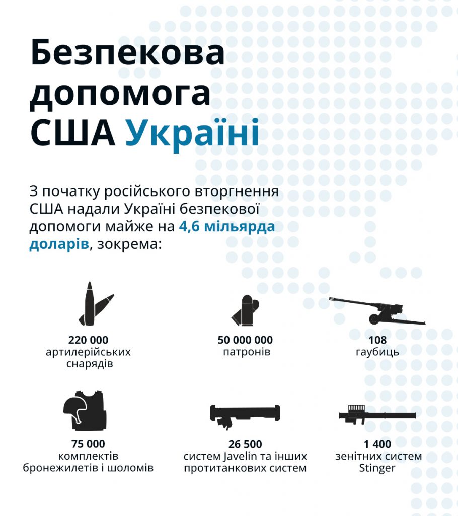 Інфографіка Посольства США в Україні