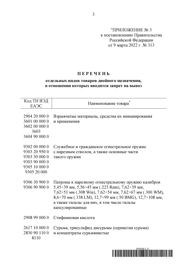 Товари заборонені до вивезення з РФ №1