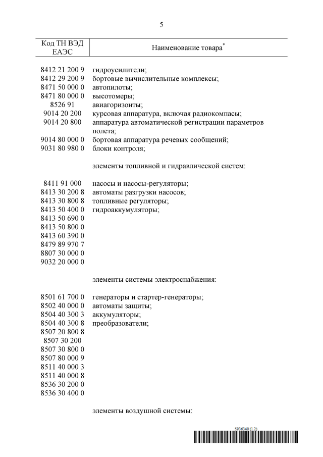 Товари заборонені до вивезення з РФ №3