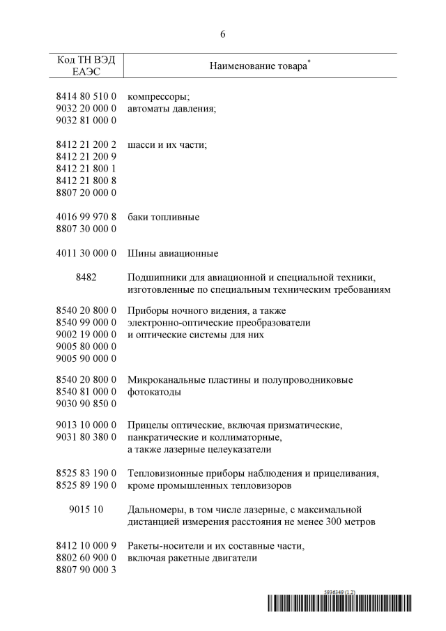 Товари заборонені до вивезення з РФ №4