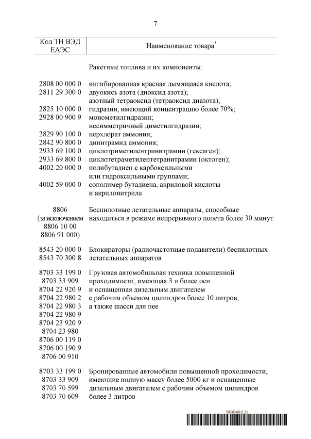 Товари заборонені до вивезення з РФ №5