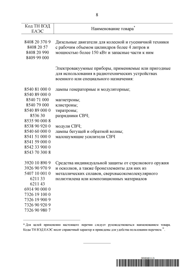 Товари заборонені до вивезення з РФ №6