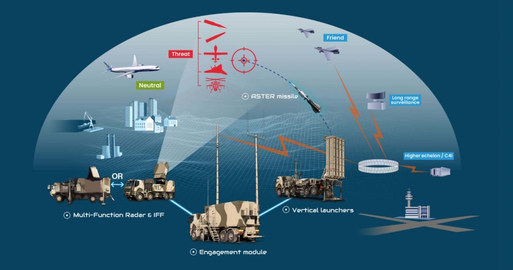 Комплекс SAMP/T NG