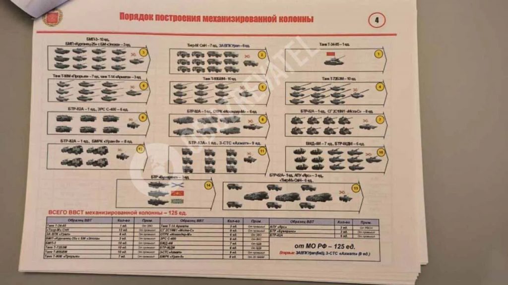 Порядки механізованих колон на паді 9 травня 2023 Джерело: OBOZREVATEL