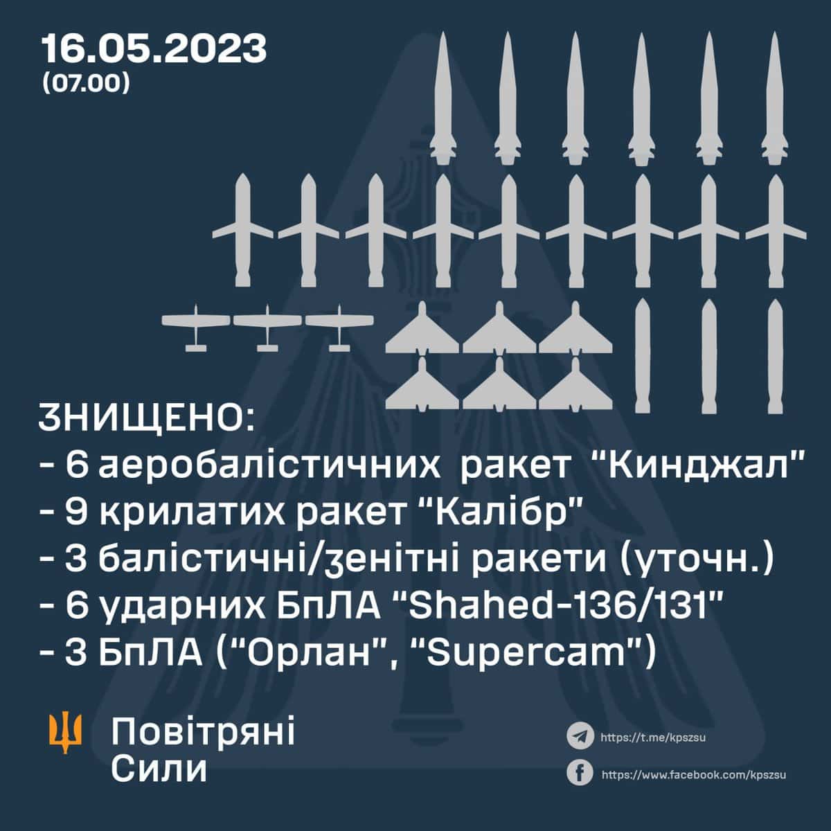 Ukrainian air defense destroyed six Kinzhal air-launched ballistic ...
