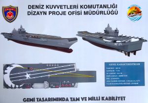 Turkey introduced the concept of national aircraft carrier