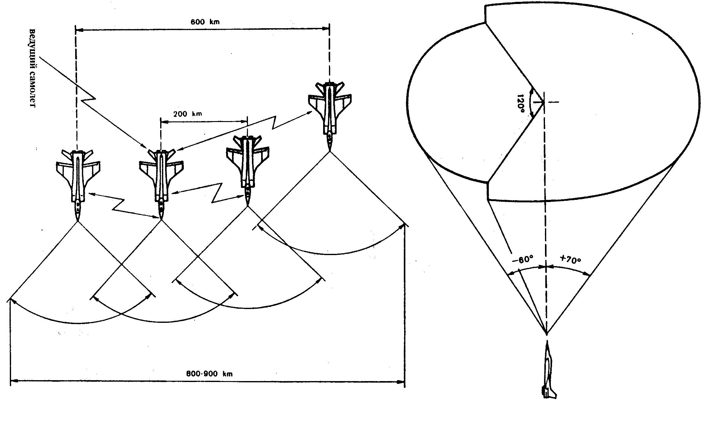 A schematic representation of the flight of an interceptor unit to intercept a potential air target