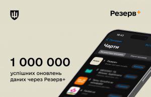 Понад мільйон громадян оновили дані через “Резерв+”