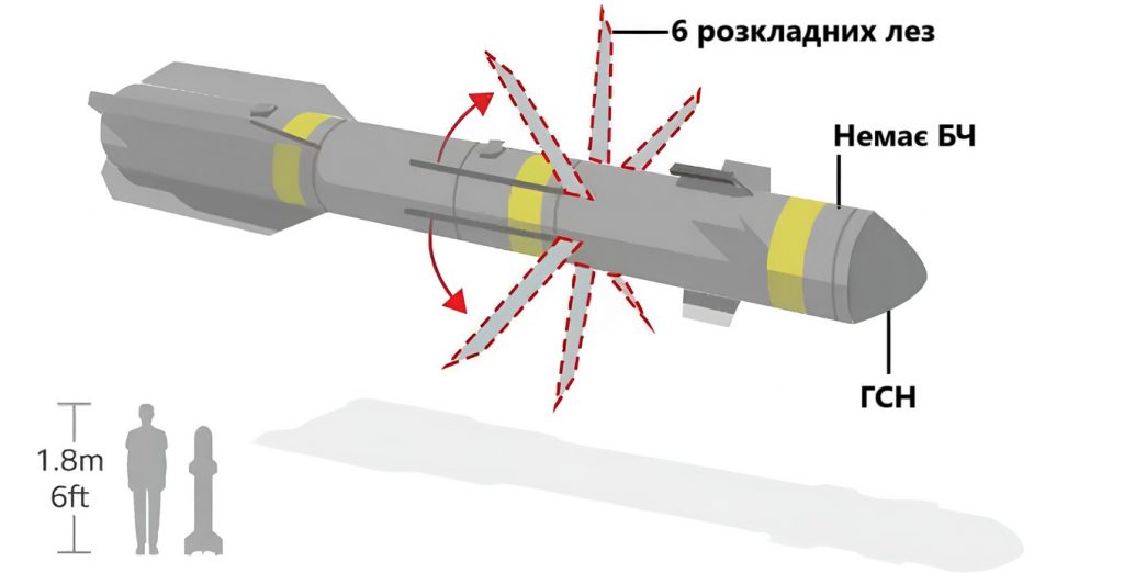 Керована ракета AGM-114R9X. Ілюстрація з мережі
