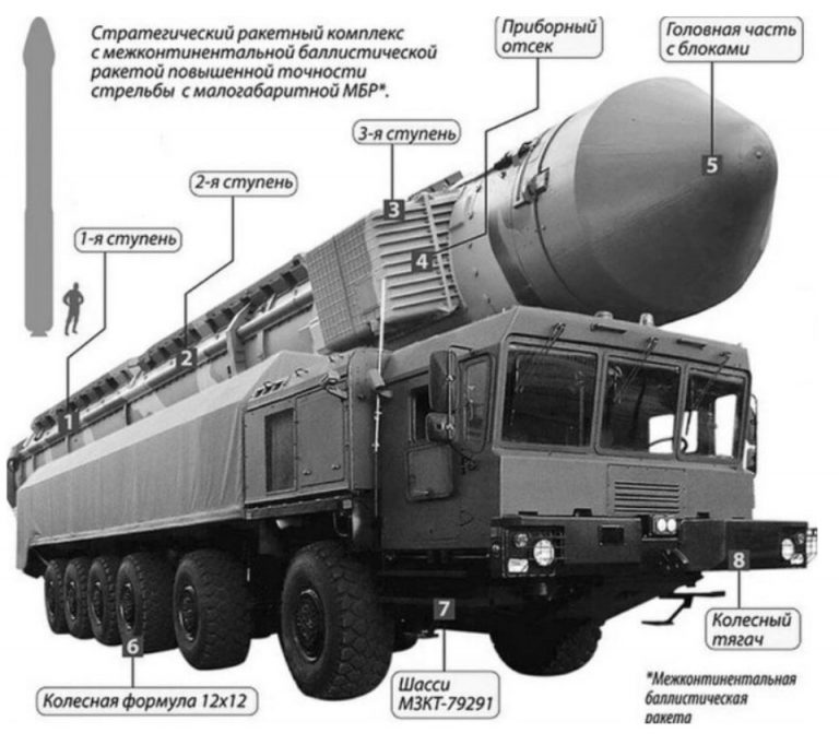 Lukashenko Leaked What Oreshnik Looks Like - Militarnyi