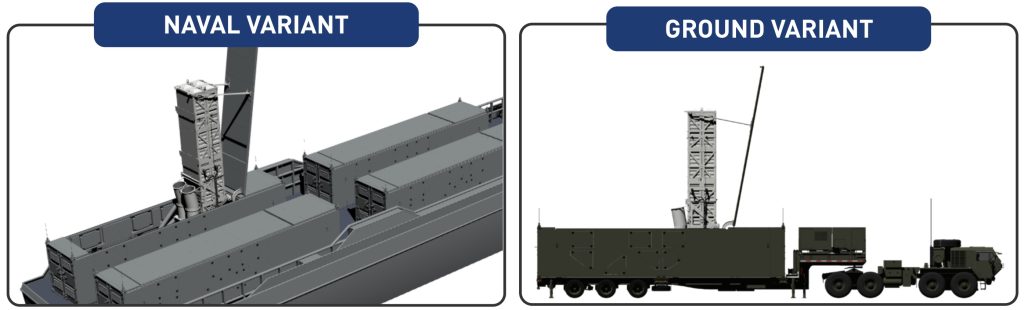 Варіанти розміщення контейнерної пускової установки Mk.70 на кораблі або наземній платформі.