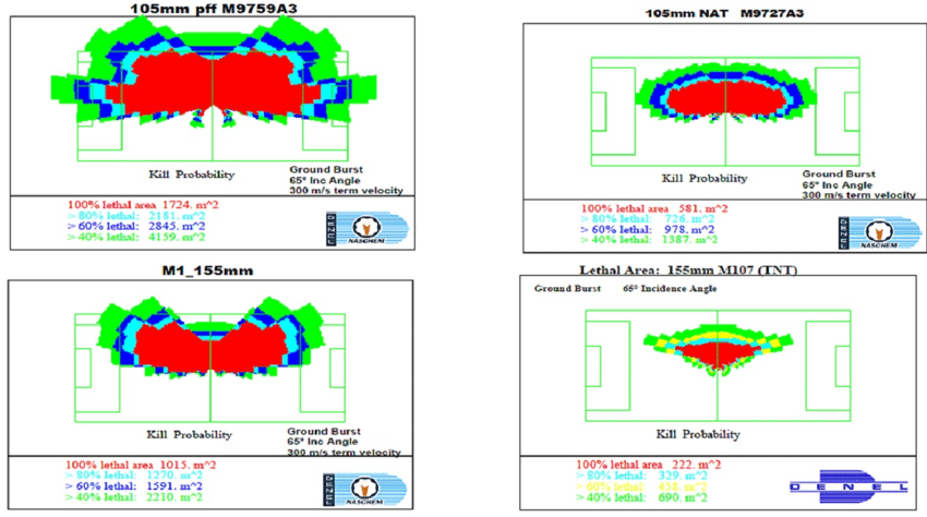 Порівняння зони ураження різних типів снарядів. Ілюстрація з роботи "Lethal Influence Factors of Natural and Preformed Fragmentation Projectiles"