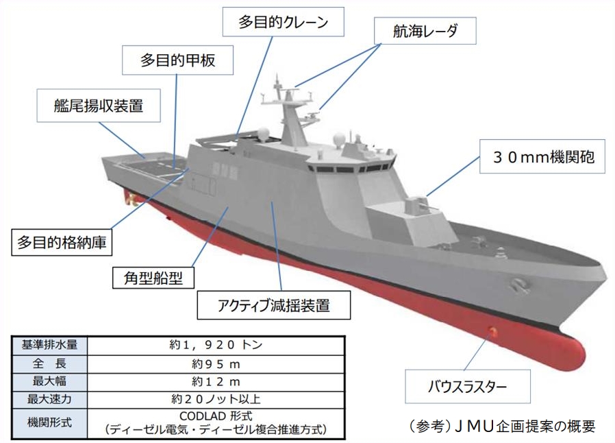 Рендер та характеристики корабля проєкту Next-Generation Offshore Patrol Vessel. Фото: ATLA 