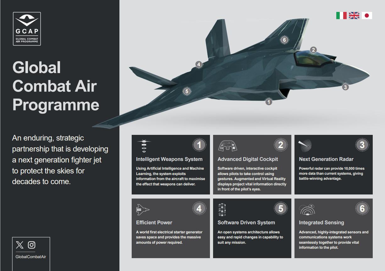 Infographics of a promising fighter under the GCAP program. Photo credits: BAE Systems