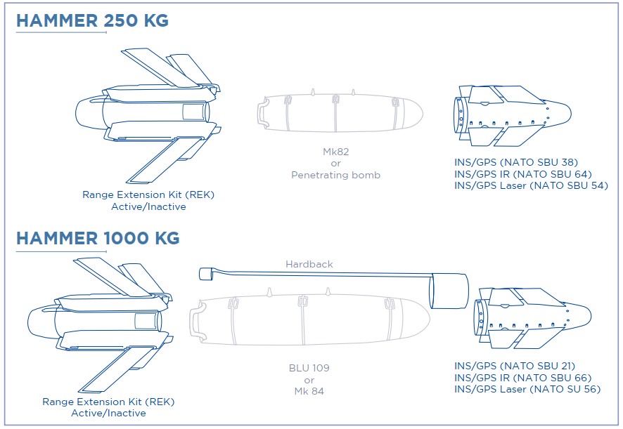Elements of the AASM high-precision kit