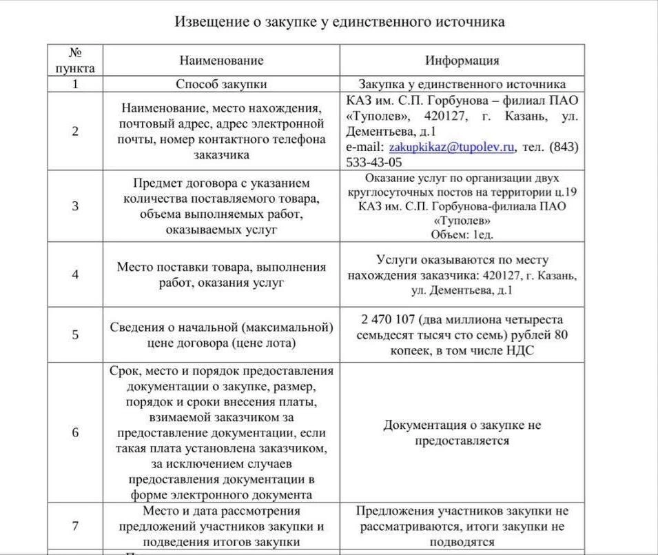 Документи від ГУР про КБ “Туполев”