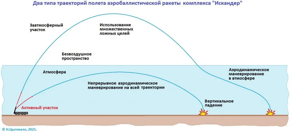 Ілюстративне зображення можливих траєкторій польоту балістичних ракет "Искандер". Фото з відкритих джерел