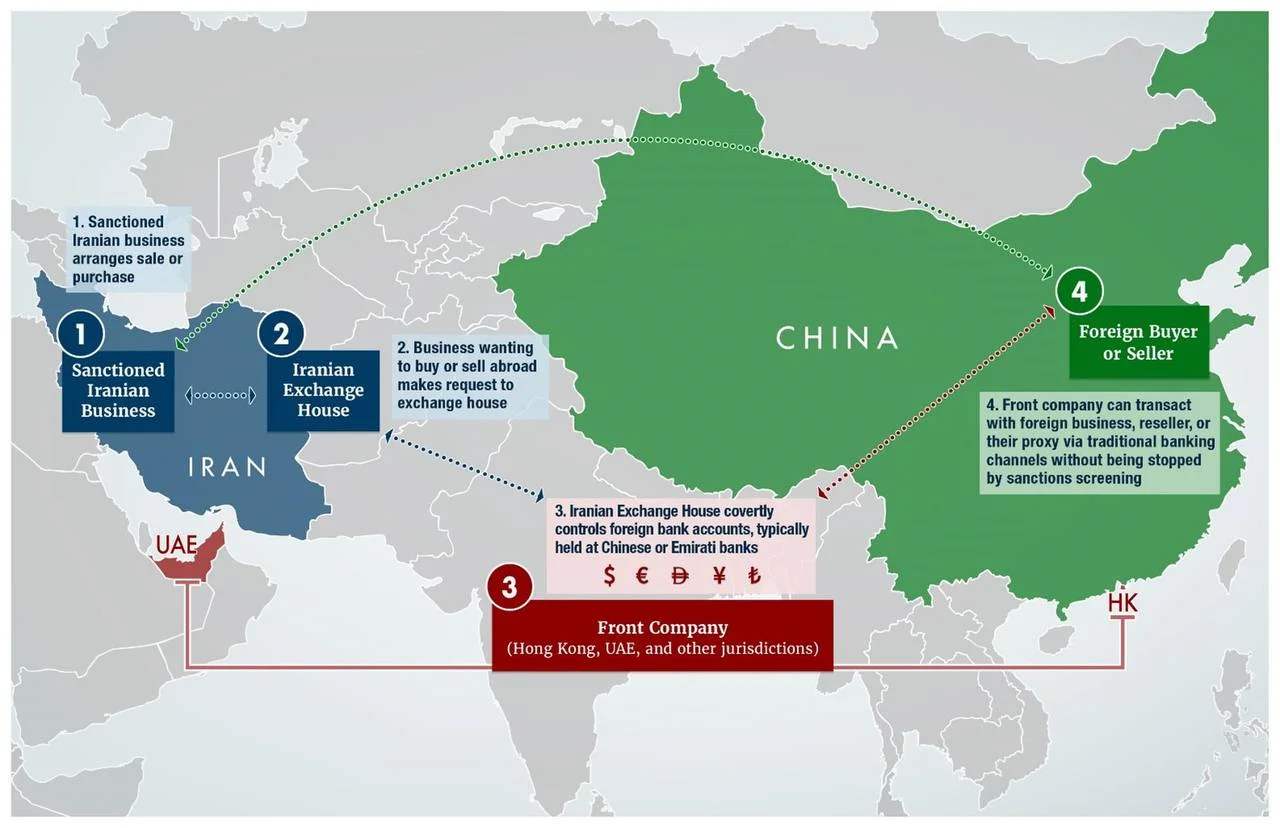 Підставні компанії створюються в юрисдикціях з нижчим рівнем регуляторного нагляду, щоб уникнути ретельного контролю за їхньою бізнес-діяльністю або власністю. Джерело: OFAC