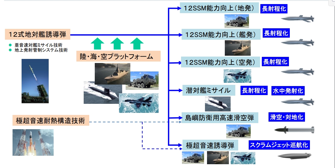 The Mitsubishi’s lineup of cruise and ballistic missiles. Photo credits: Mitsubishi