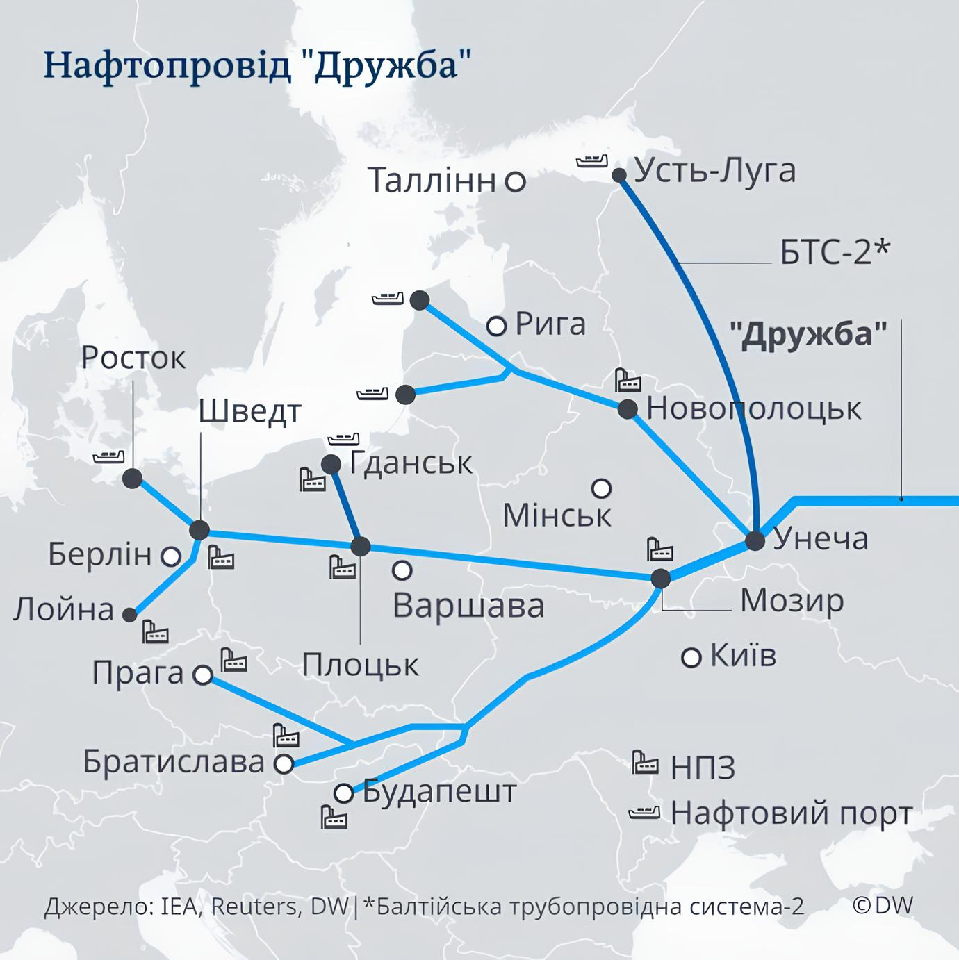 Schematic of the Druzhba oil pipeline. Photo credits: DW