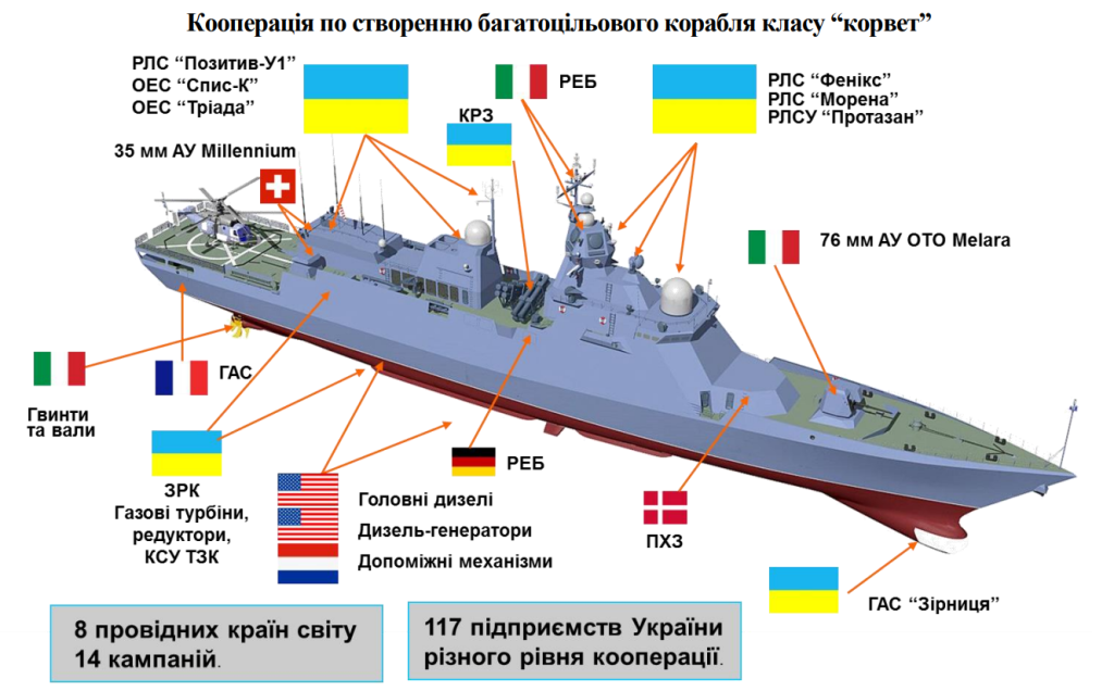 Графічна схема корабля проєкту 58250. Фото: Інститут Військово-морських Сил