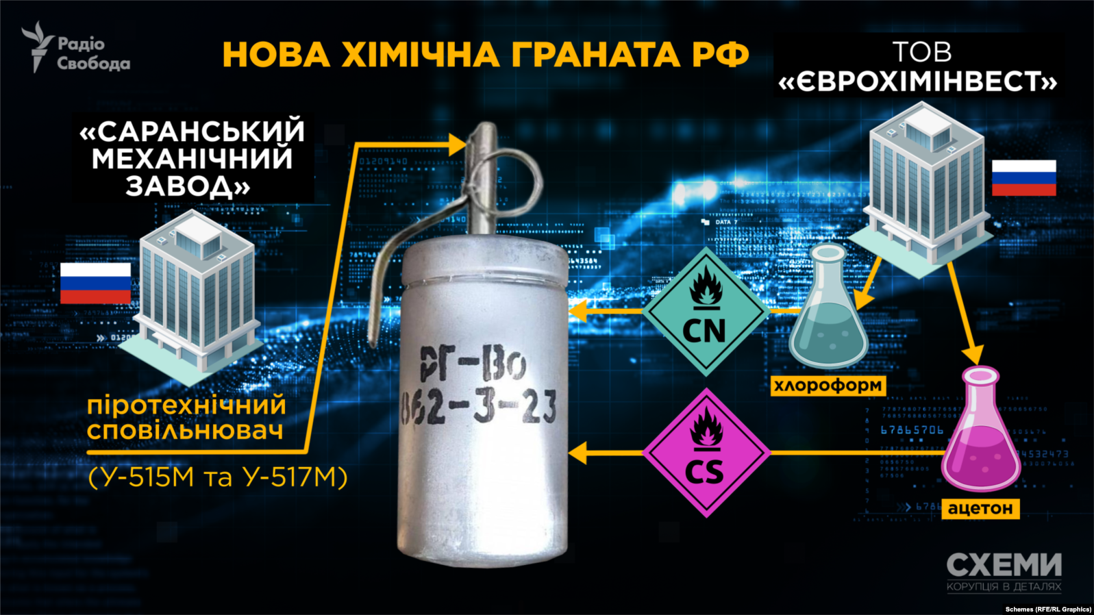 Схема постачання компонентів для РГ-Во. Фото: Радіо Свобода
