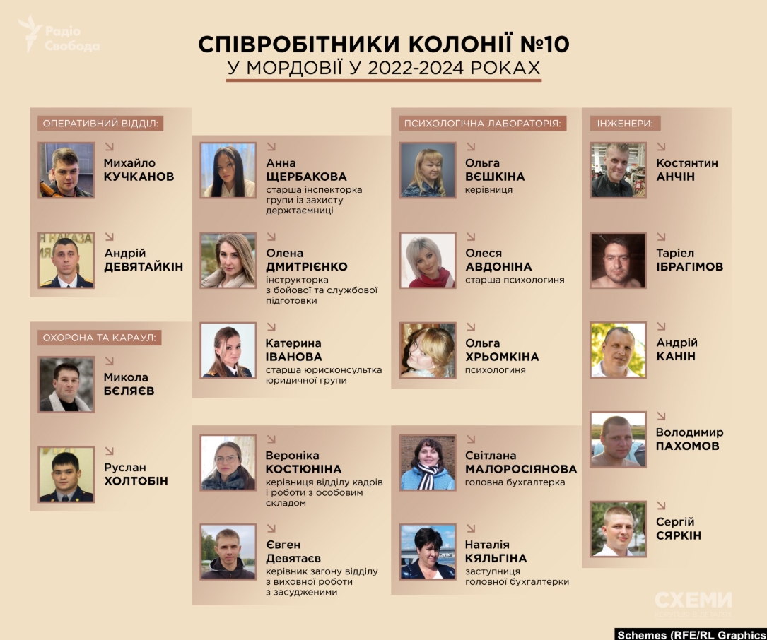 Employees of the Mordovian prison #10