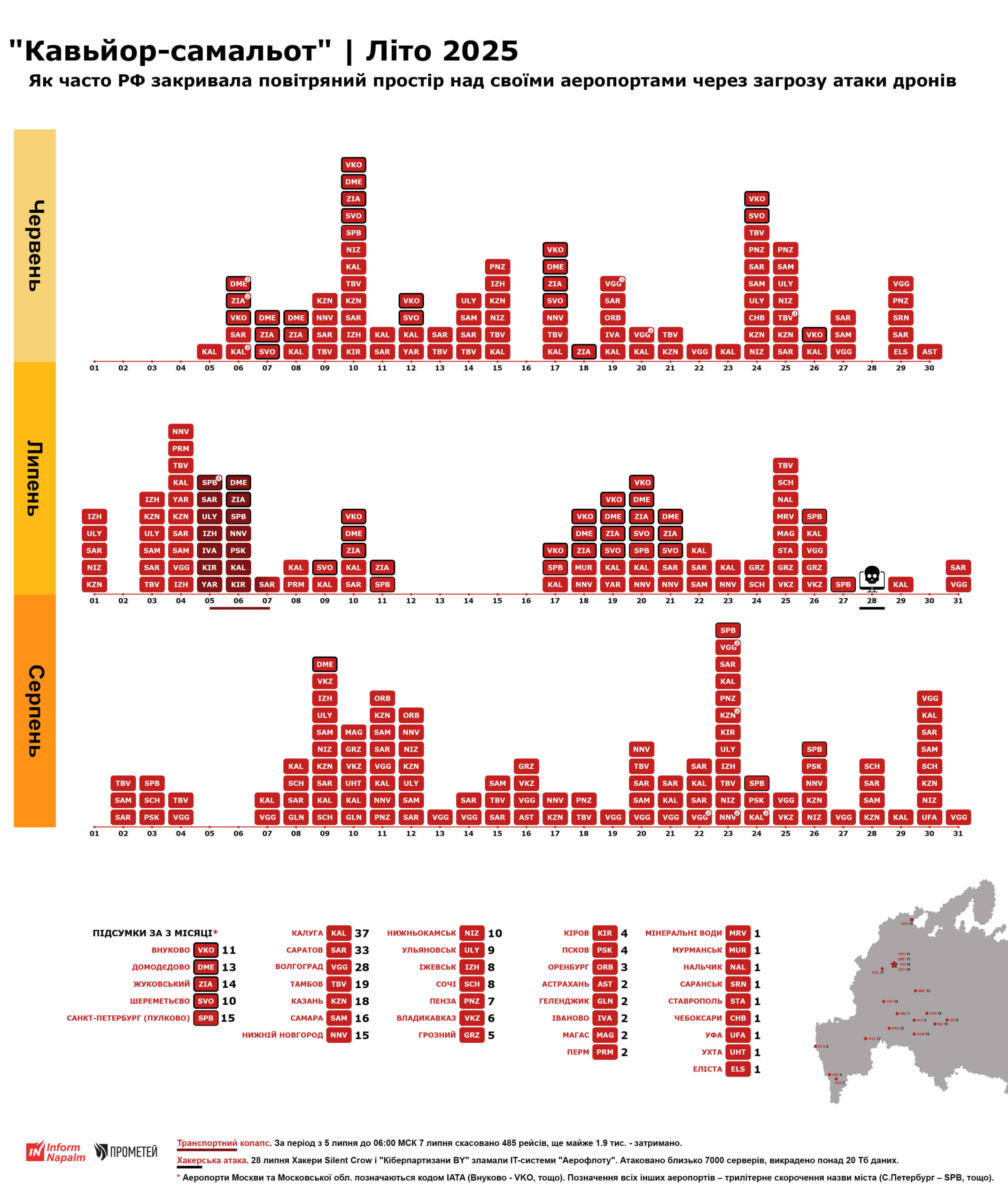 Інфографіка «Кавьйор-самальот»