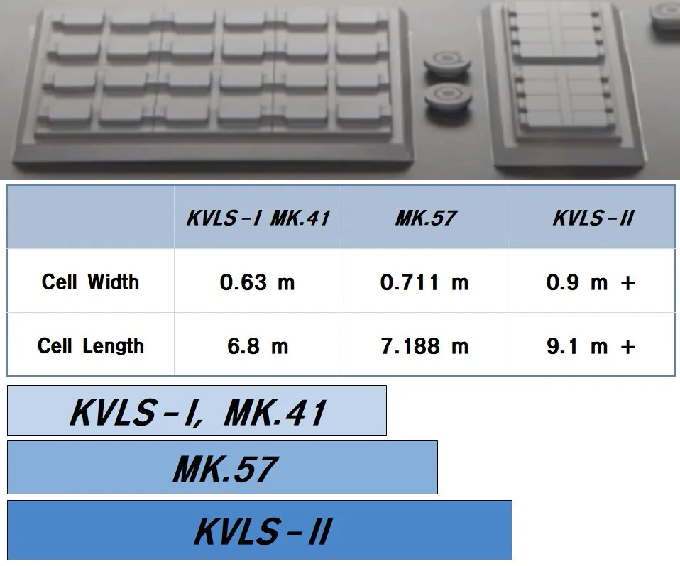 Габаритні порівняння УВП KVLS двох поколінь та американських Mk.41 та Mk.57. Фото: Mason