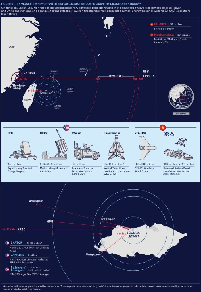 Моделювання атаки армії КНР на базу морської піхоти США поблизу Тайваню. Інфографіка Звіт Протидія рою: захист Об’єднаних сил в епоху дронів