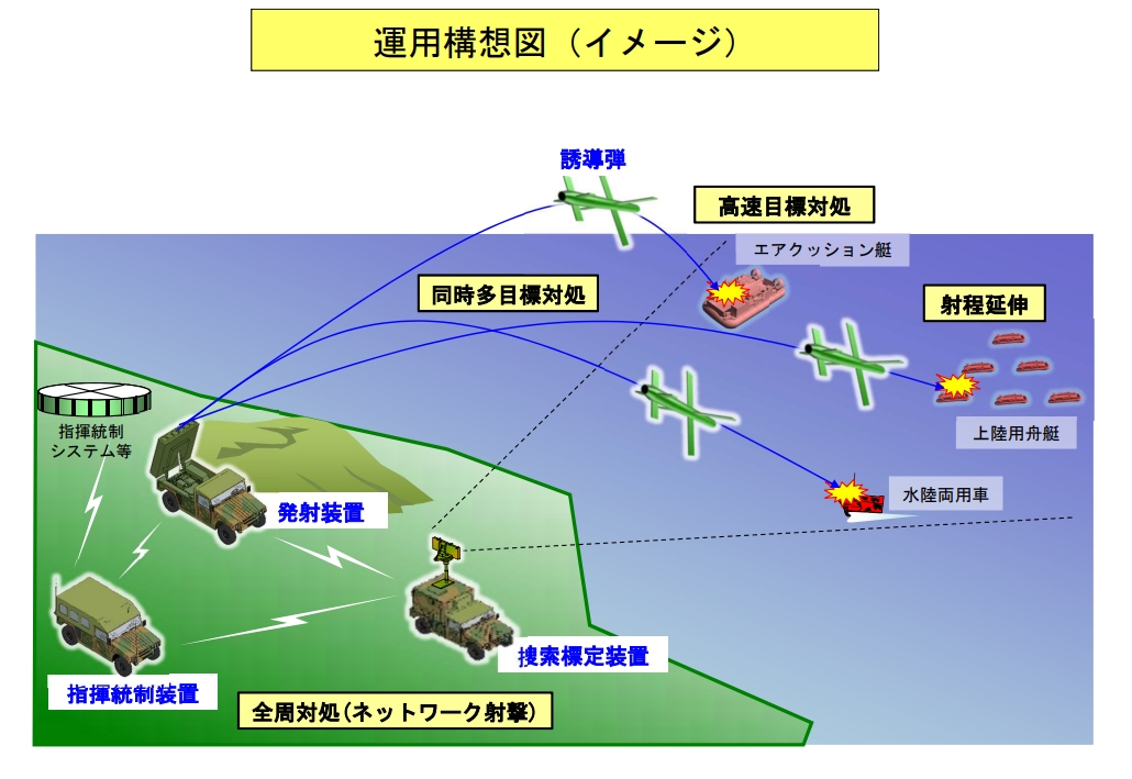 Japan Ordered the Latest MPMS Kai Missile Systems